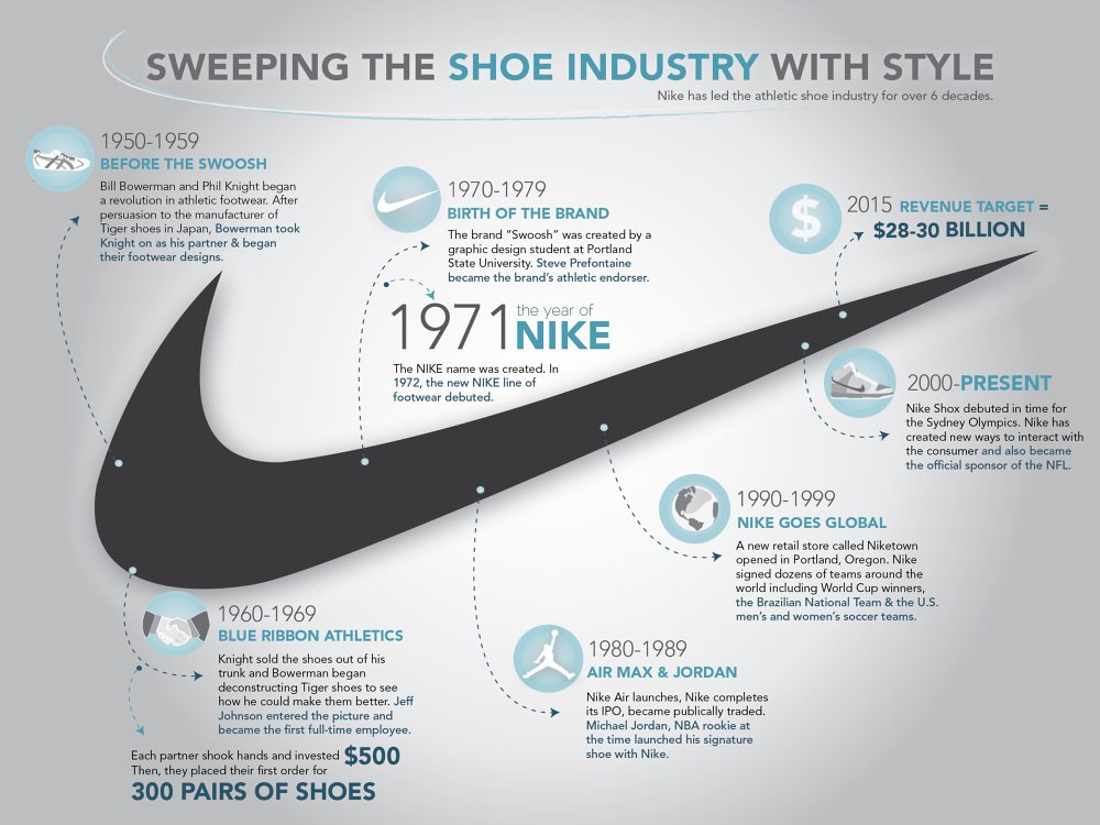 story of nike