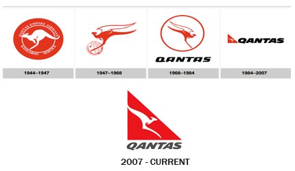 Qantas_LogosTimeline
