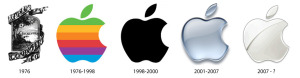 Apple_LogoEvolution_Fig5