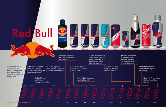 Red Bull For The Big Bull game Rah Legal