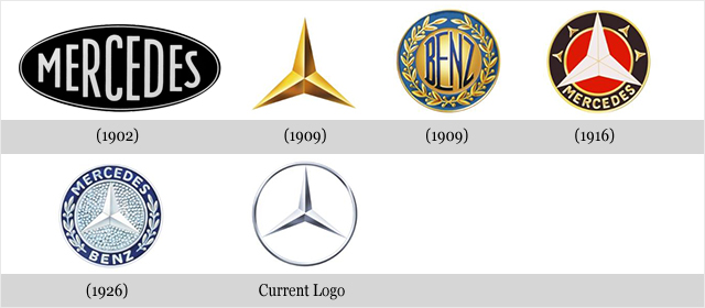 Mercedes-Benz-LogoTimeline